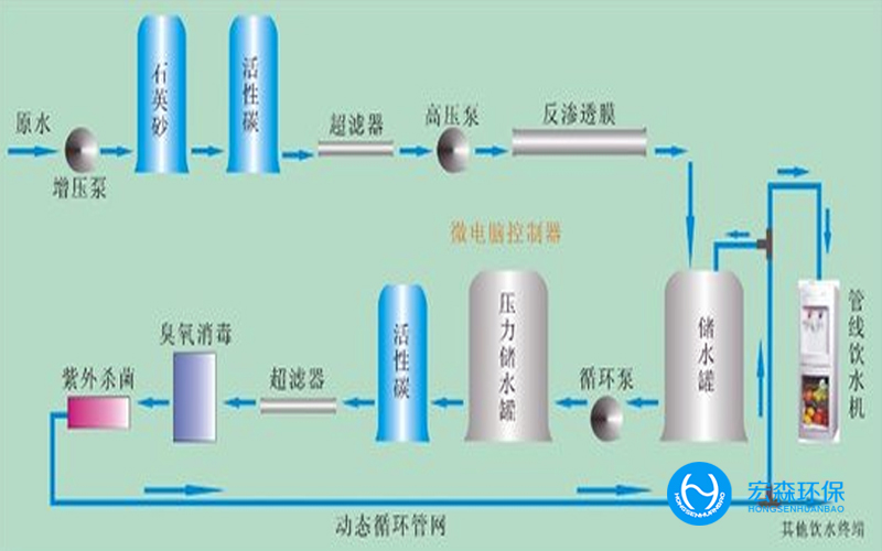 一體化工業(yè)中水回用設備