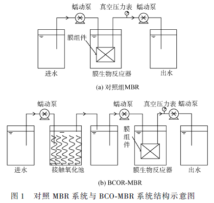 高 鹽廢水MBR水處理工藝