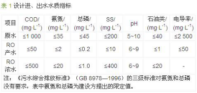 污水處理設(shè)備