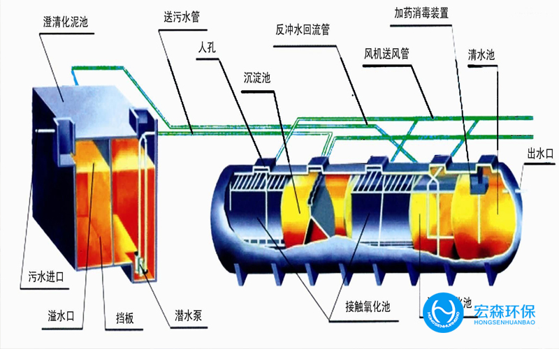 一體化化工污水處理設(shè)備