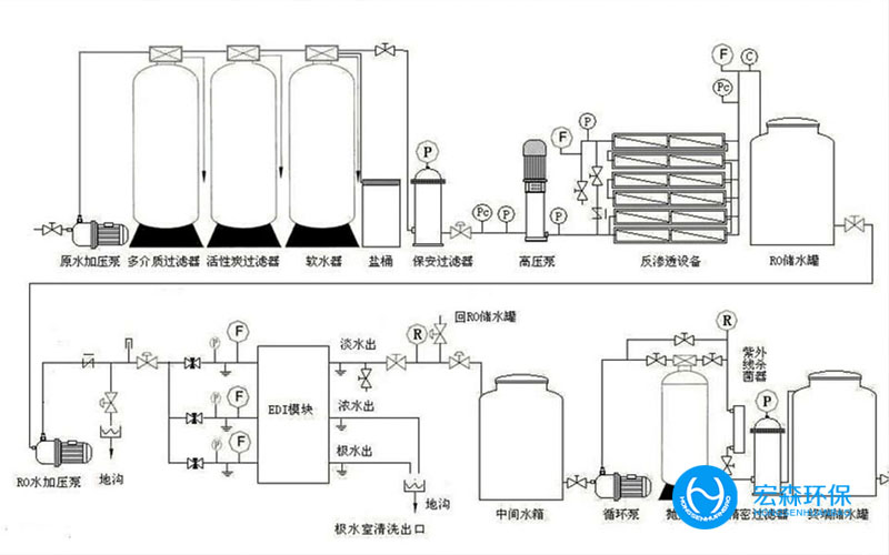 工業(yè)不銹鋼純化水處理設備