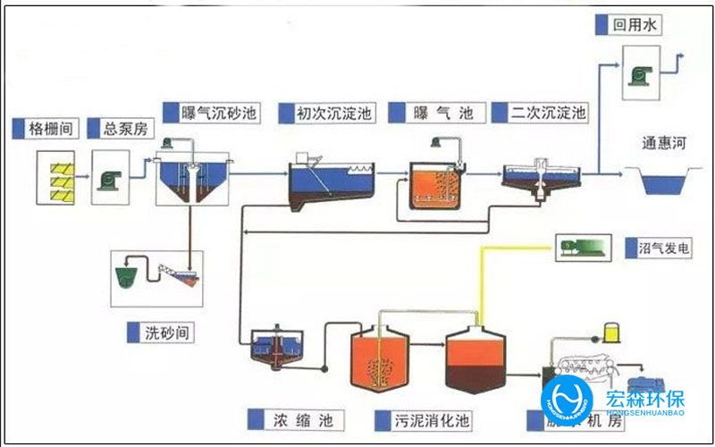 一體式廢水處理設(shè)備