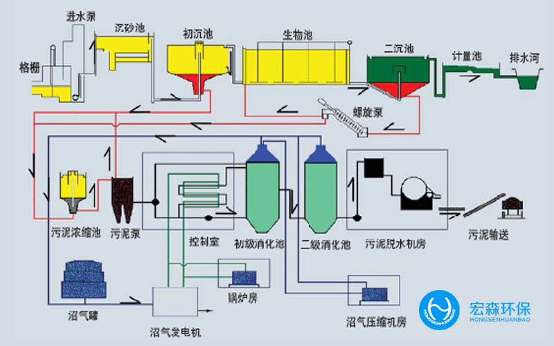 發(fā)酵類(lèi)工業(yè)廢水零排放技術(shù)